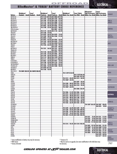 Yuasa Battery Cross Reference Chart