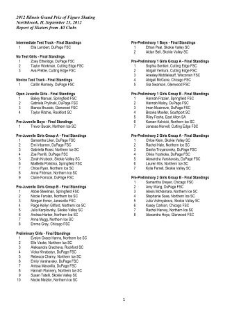 2012 Grand Prix Final Results - Skating Council of Illinois