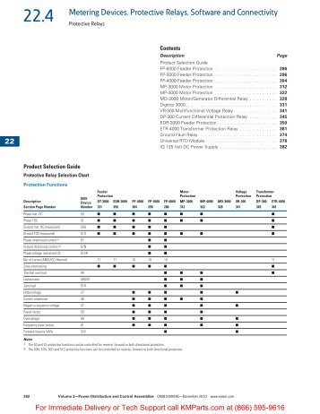 Protective Relays - Klockner Moeller Parts