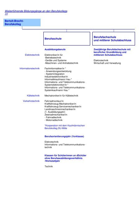 Duisburger Berufsschulen - Rs-sued.de