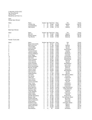 LI MacArthur 5k Run 2012 Age Group Results June 02 ... - Just Finish