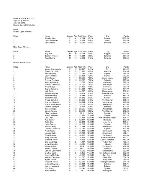 LI MacArthur 5k Run 2012 Age Group Results June 02 ... - Just Finish