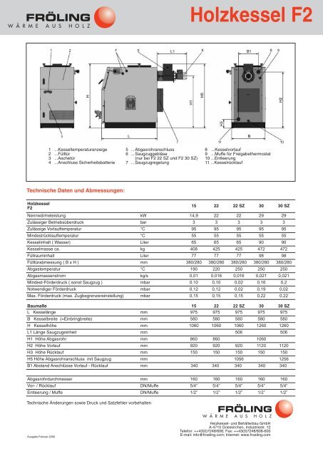 Holzkessel F2 - Fröling Heizkessel
