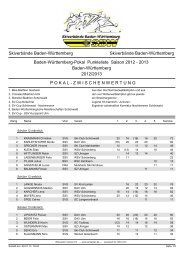 02.01.2013 Zwischenstand SBW-Cup nach 5 Rennen - DAV Ulm