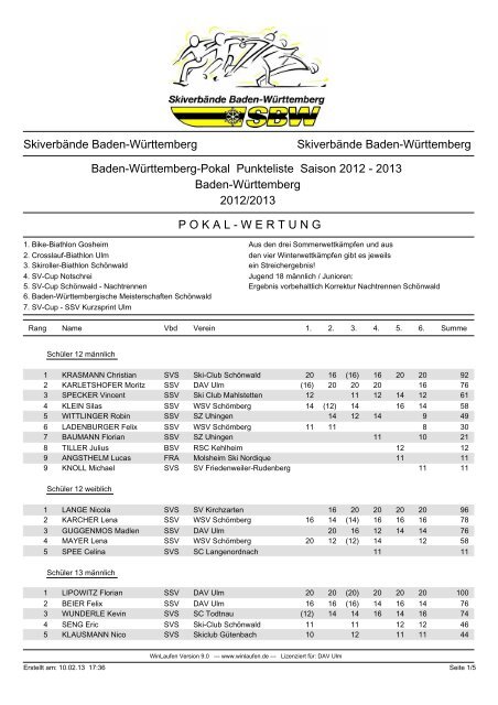 20.01.2013 Zwischenstand SBW-Cup nach 6 Rennen - DAV Ulm