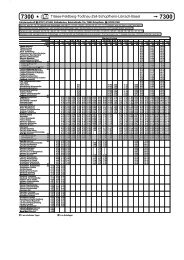 Fahrplan 7300, 1 - RVL