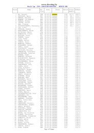 12.05-21.05 ISSF World Cup Rifle/Pistol/Shotgun - SHOOTING