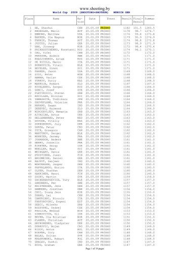 12.05-21.05 ISSF World Cup Rifle/Pistol/Shotgun - SHOOTING