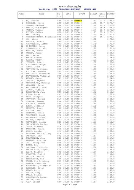 12.05-21.05 ISSF World Cup Rifle/Pistol/Shotgun - SHOOTING