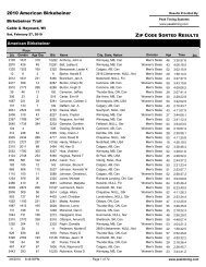 Alpha Sorted - American Birkebeiner