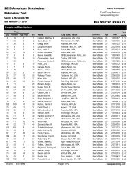 Alpha Sorted - American Birkebeiner