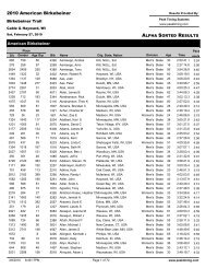 Zip Sorted - American Birkebeiner