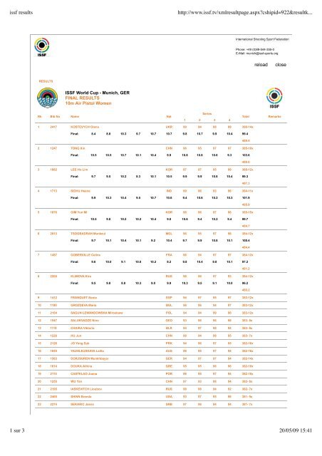 issf results