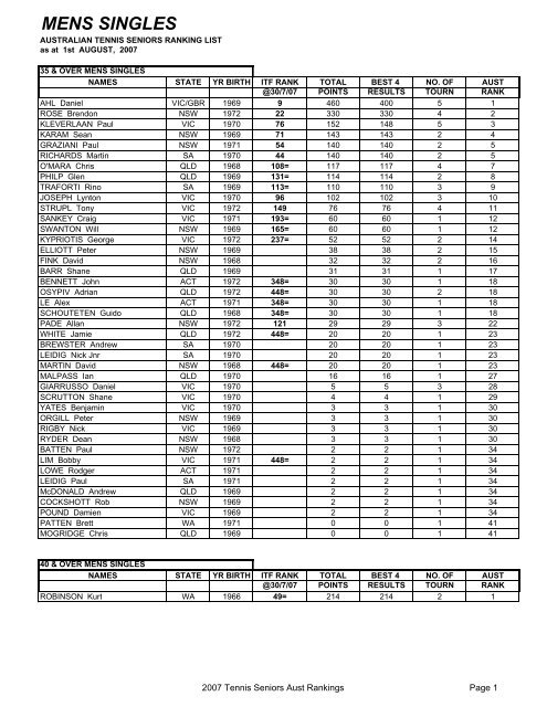 Mens singles rankings - Tennis Seniors Australia