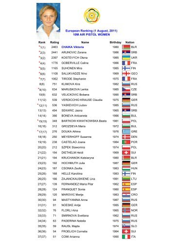 10M AIR PISTOL WOMEN - European Shooting Page