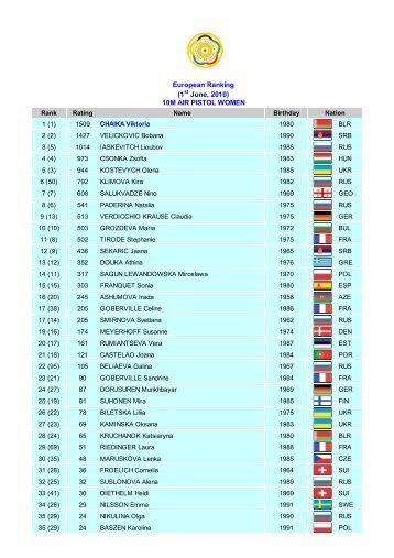 10M AIR PISTOL WOMEN - 1.6.... - European Shooting Page