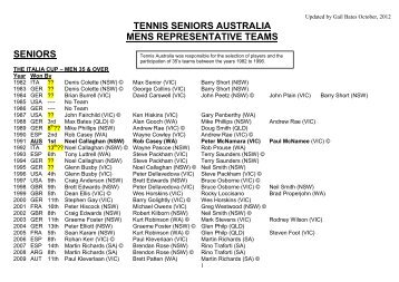 TVA WOMENS REPRESENTATIVE TEAMS - Tennis Seniors Australia