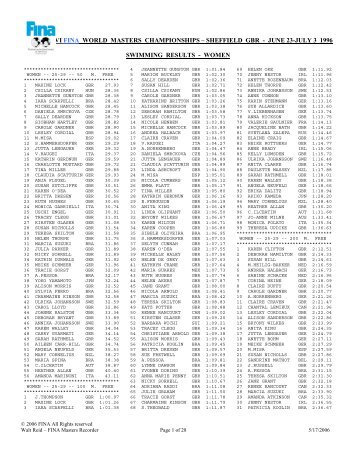 sheffield gbr - june 23-july 3 1996 swimming results - women