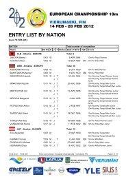 ENTRY LIST BY NATION