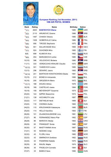 European Ranking (1st November, 2011) 10M AIR PISTOL WOMEN
