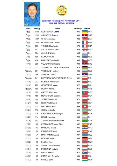 European Ranking (1st November, 2011) 10M AIR PISTOL WOMEN