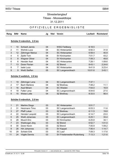 WSV Titisee SBW Silvesterlanglauf Titisee - Skiclub Hinterzarten