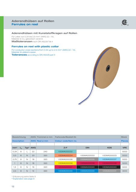 Hauptkatalog - Zoller+Fröhlich GmbH