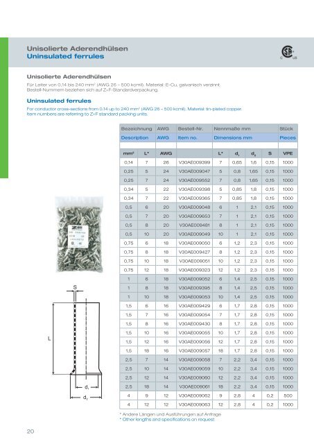 Hauptkatalog - Zoller+Fröhlich GmbH