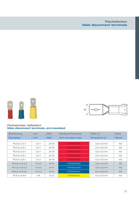 Hauptkatalog - Zoller+Fröhlich GmbH