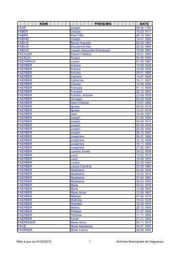 NOM PRENOMS DATE - Ville de Haguenau
