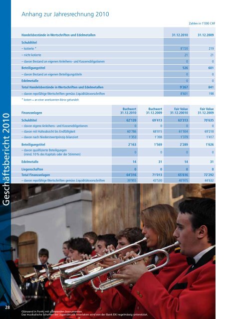 Geschäftsbericht 2010 - Ersparniskasse Interlaken