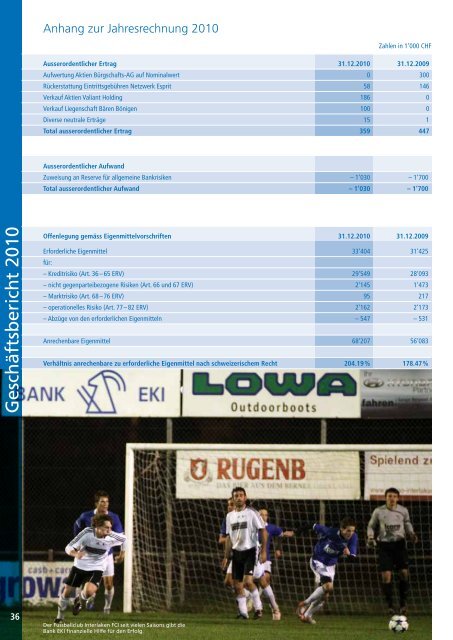 Geschäftsbericht 2010 - Ersparniskasse Interlaken