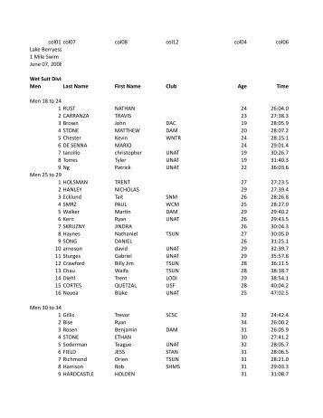 Dam Berryessa 1 Mi - Pacific Masters Swimming