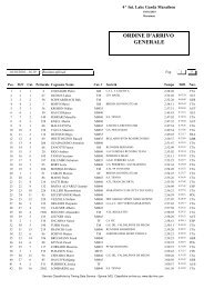 ordine d'arrivo generale - International Lake Garda Marathon