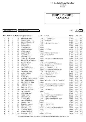 ordine d'arrivo generale - International Lake Garda Marathon