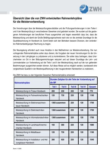 Übersicht über die von ZWH entwickelten Rahmenlehrpläne für die ...