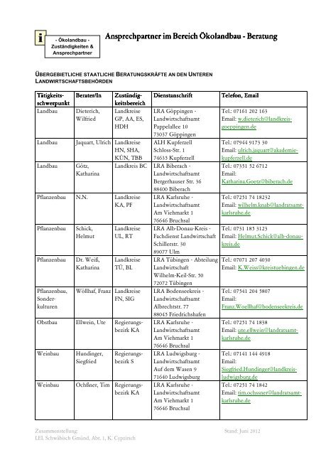 Liste mit Ansprechpartnern im Bereich Öko-Beratung