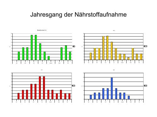 Praxiserfahrungen mit der Tropfbewässerung und Fertigation bei Apfel