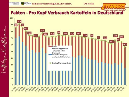 Herzlich Willkommen in der Friweika eG Weidendorf/Sachsen