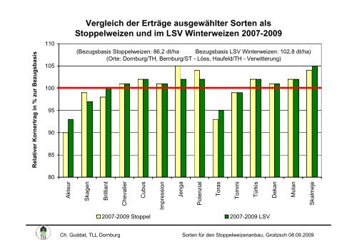 Sorten für den Stoppelweizenanbau - Landwirtschaft in Sachsen
