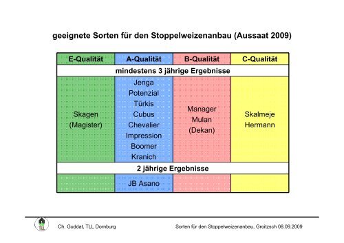 Sorten für den Stoppelweizenanbau - Landwirtschaft in Sachsen