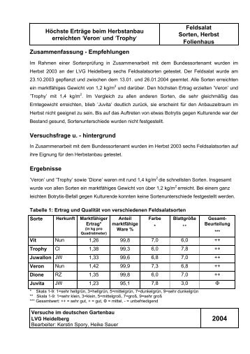 Höchste Erträge beim  Herbstanbau erreichten 'Veron' und 'Trophy ...