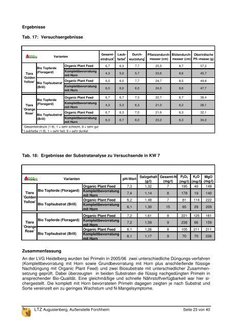 Ökologischer Landbau - Versuchsbericht 2006