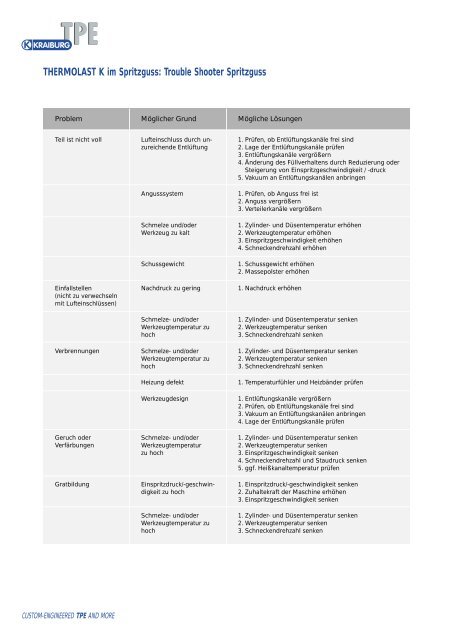 THERMOLAST K im Spritzguss: Trouble Shooter ... - Kraiburg TPE
