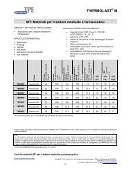 THERMOLAST M - Kraiburg TPE