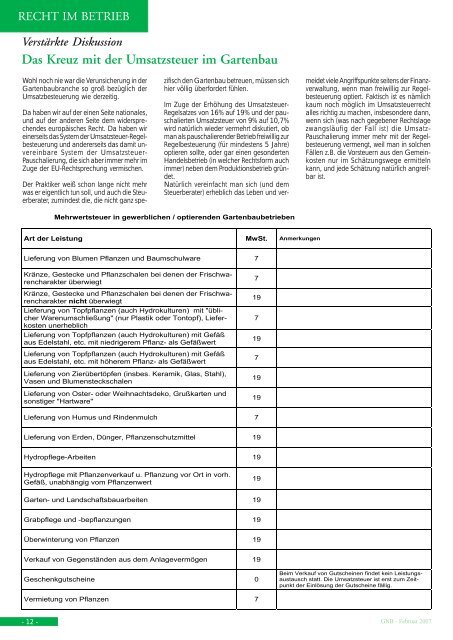 Gartenbau - Nordwestdeutscher Gartenbauverband (NGV) eV