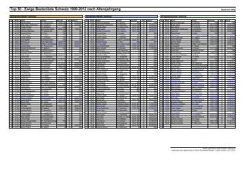 Top 50 - Ewige Bestenliste Schweiz 1990-2012 nach ... - Speerschule