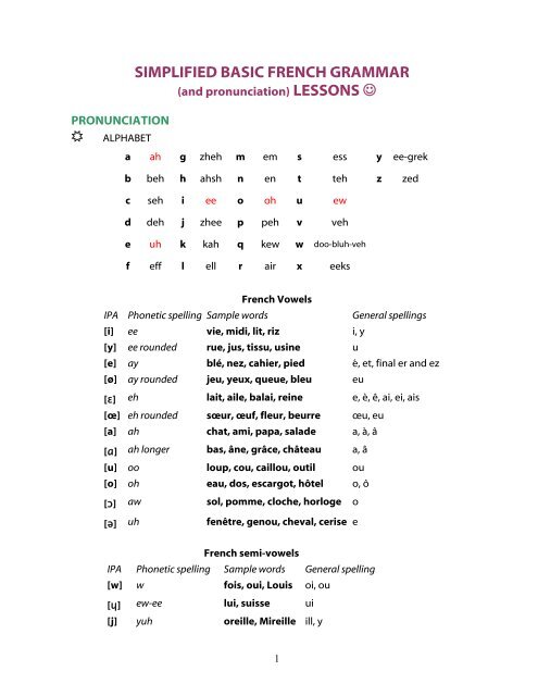 Simplified Basic French Grammar Lessons Granite School District