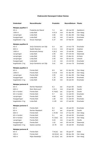 Clubrecords Hanzesport Indoor Dames 20080305