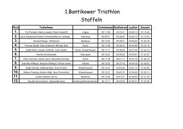 1.Bantikower Triathlon Staffeln - Triathlon-Bantikow